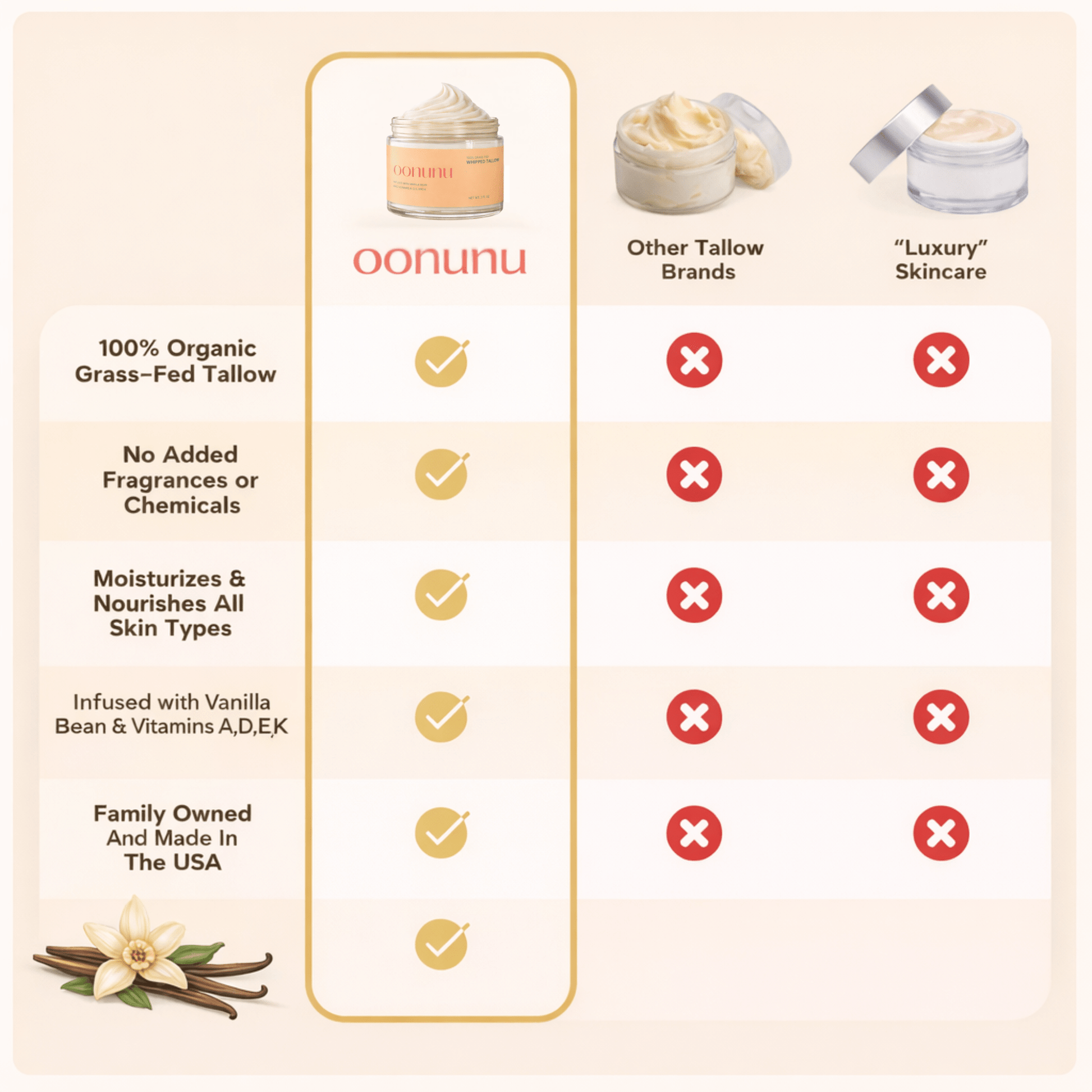 Pro - Aging Nourishing Whipped Tallow - oonunu