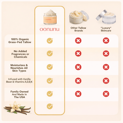 Pro - Aging Nourishing Whipped Tallow - oonunu